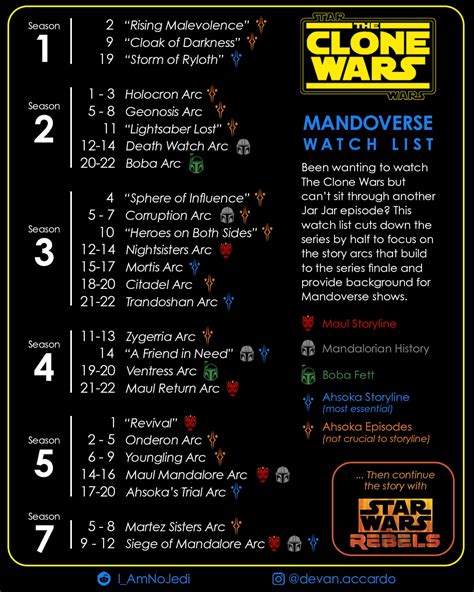 reddit where to watch clone wars|clone wars arcs in order.